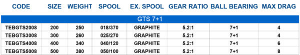 GTS 7+1tab