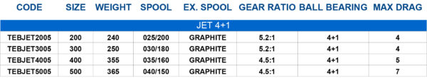 JET 4+1tab