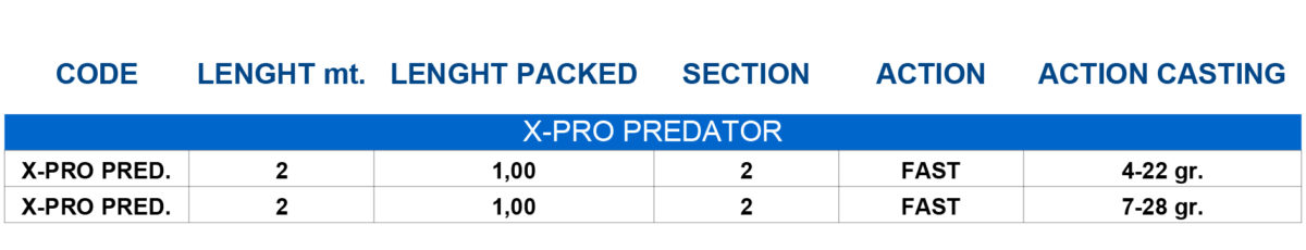 X-PRO PREDATORTAB